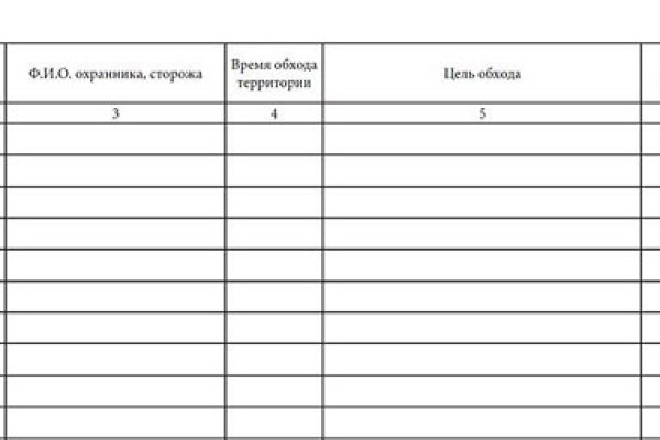 Kraken в россии