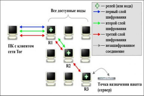 Как восстановить пароль кракен