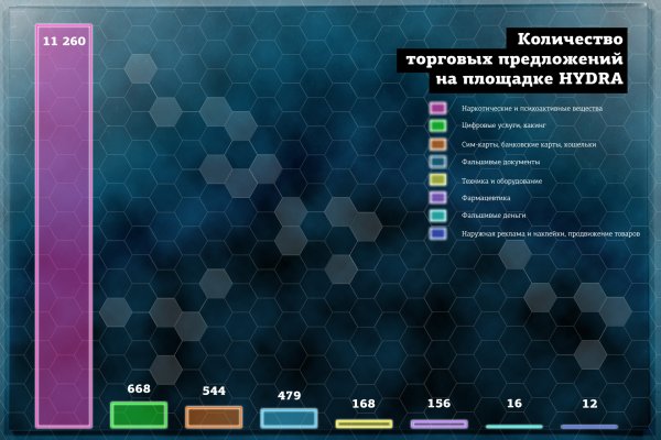 Не заходит на кракен