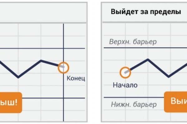 Как зарегаться в кракен